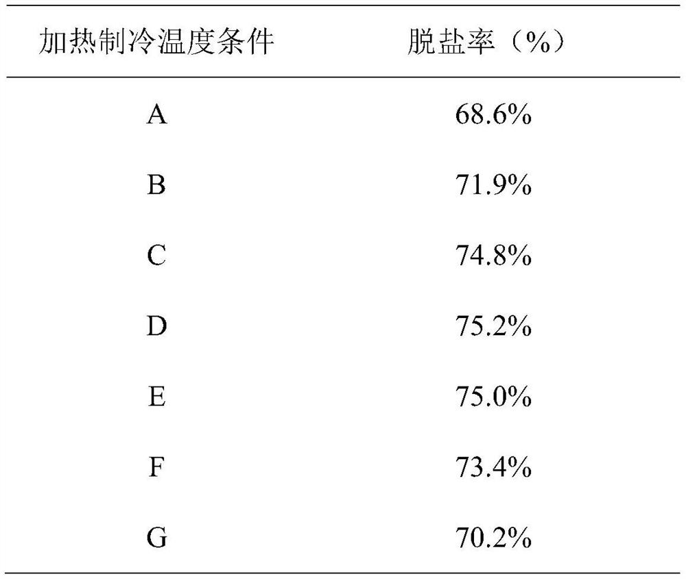 A high-efficiency electrochemical desalination method and device based on intermittent energization