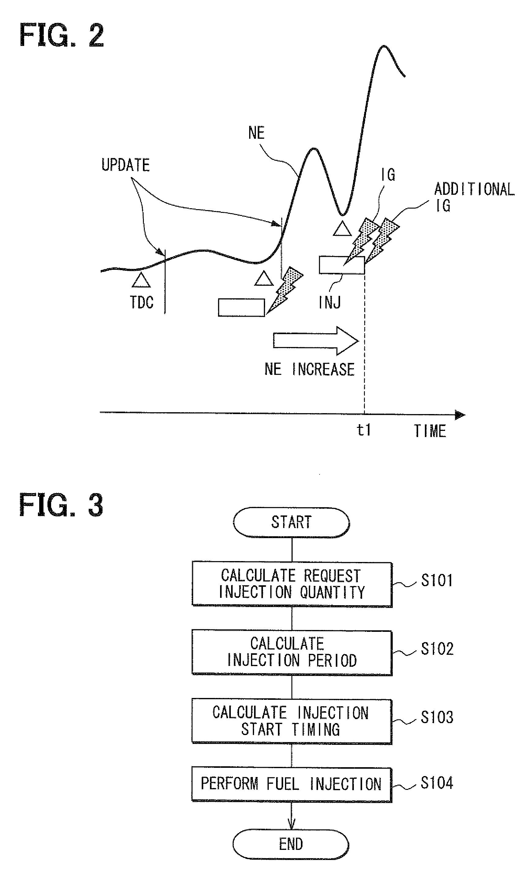 Control device of direct injection internal combustion engine