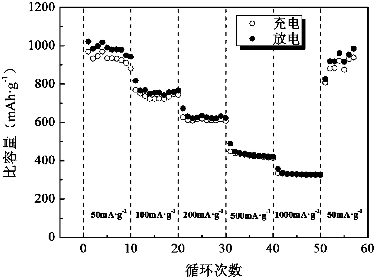 Silica/lignin porous carbon composite material, preparation method thereof and application in lithium ion battery anode material