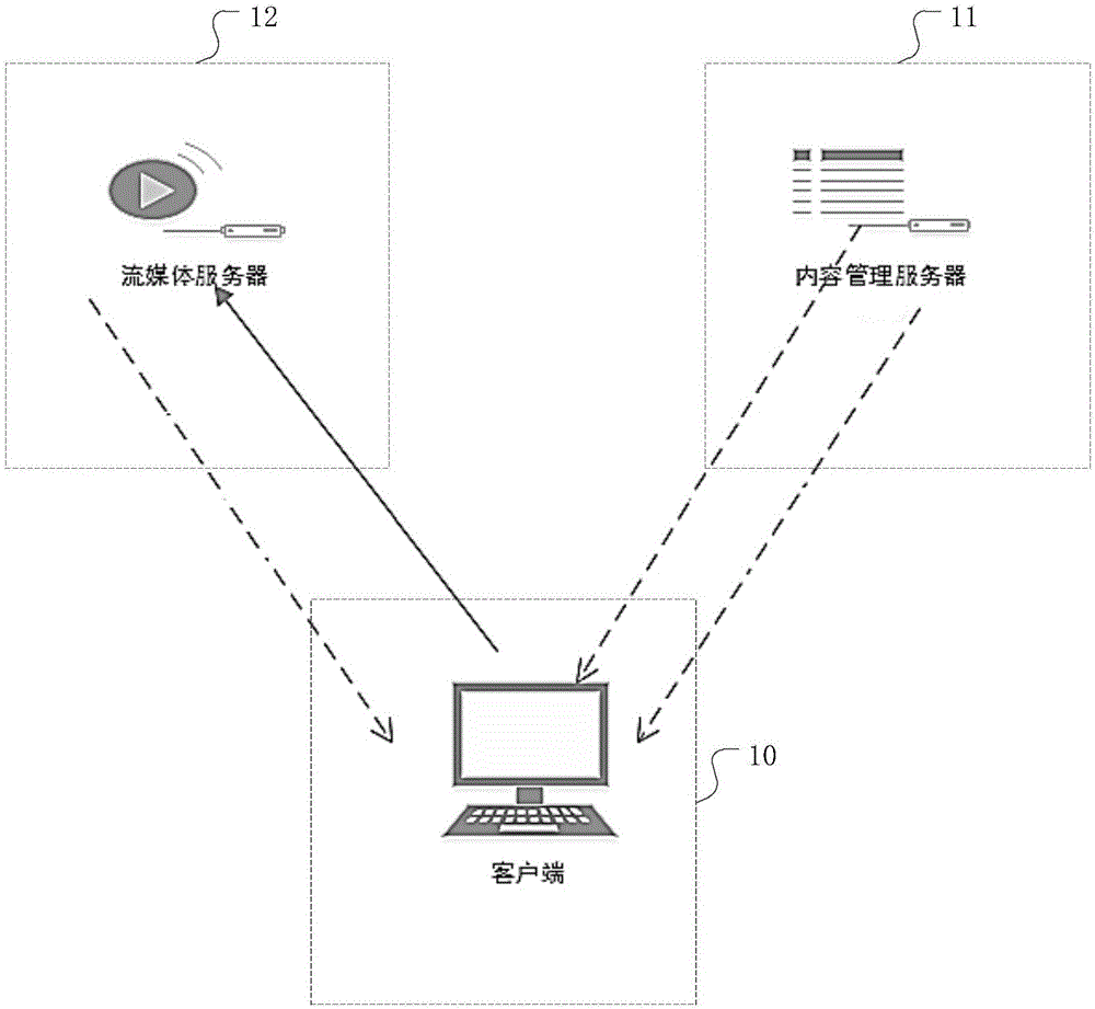 TS stream transmission method and system