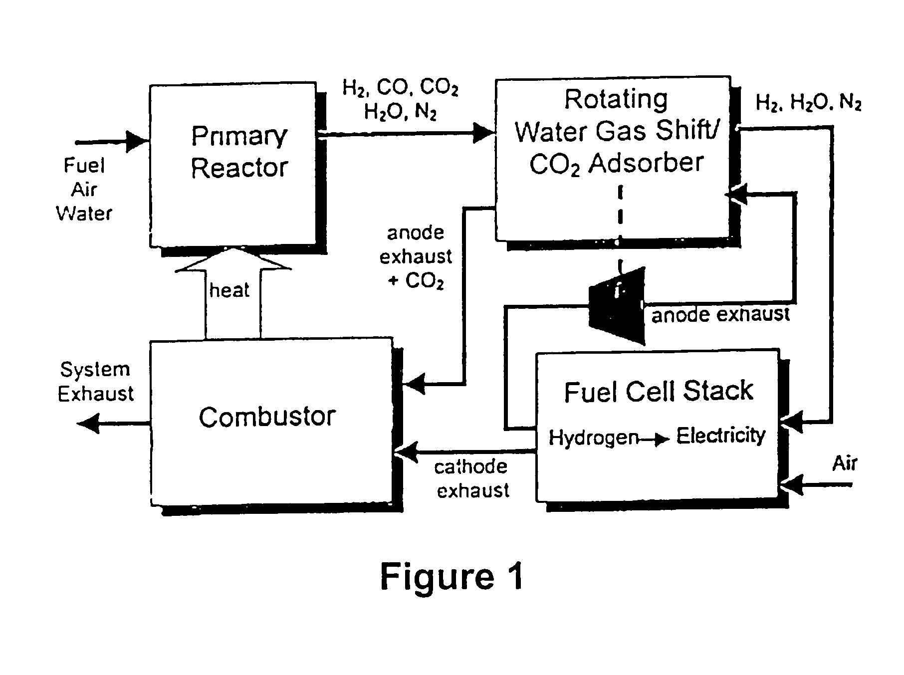 Combined water gas shift reactor/carbon dioxide adsorber for use in a fuel cell system