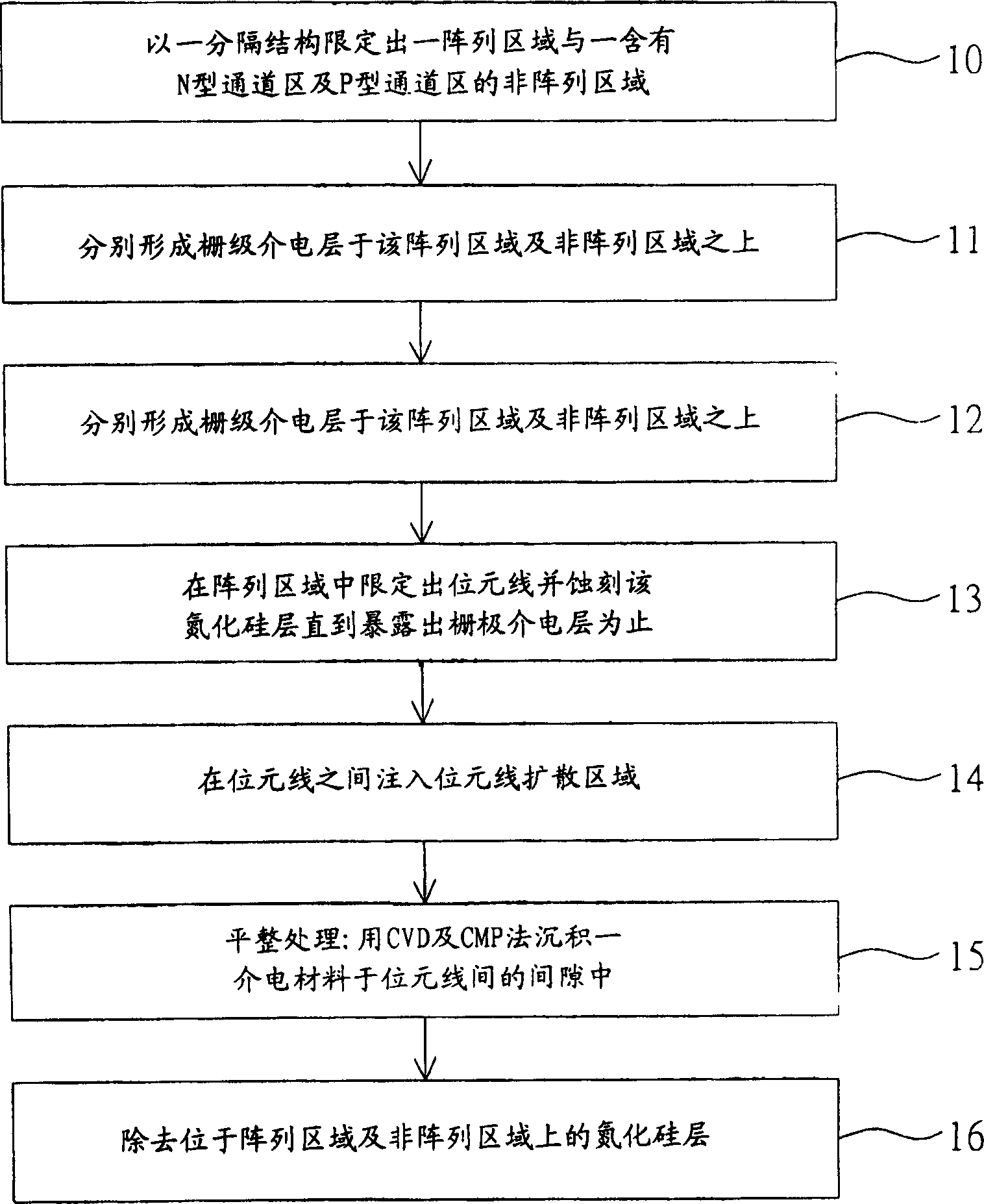 Method for manufacturing imbedded non-volatile memory with sacrificed layer