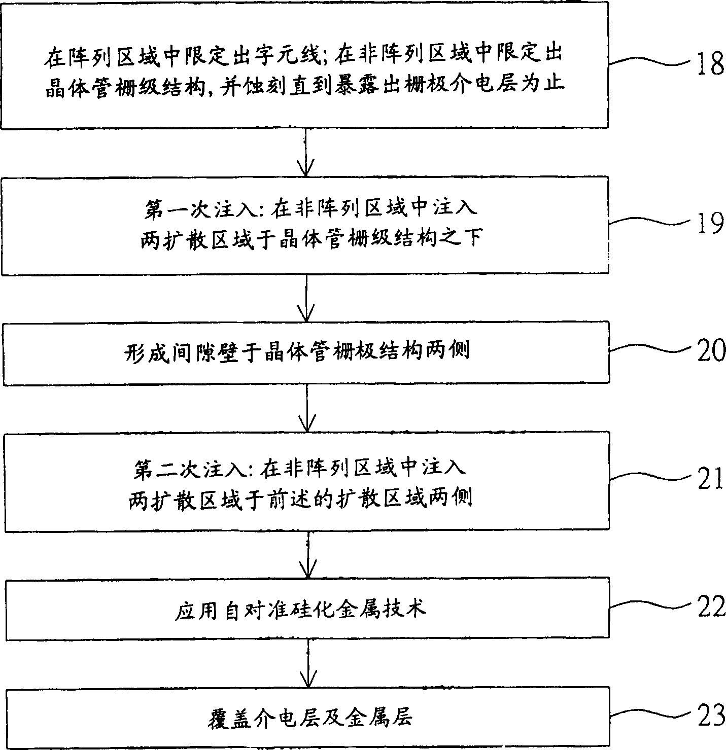 Method for manufacturing imbedded non-volatile memory with sacrificed layer