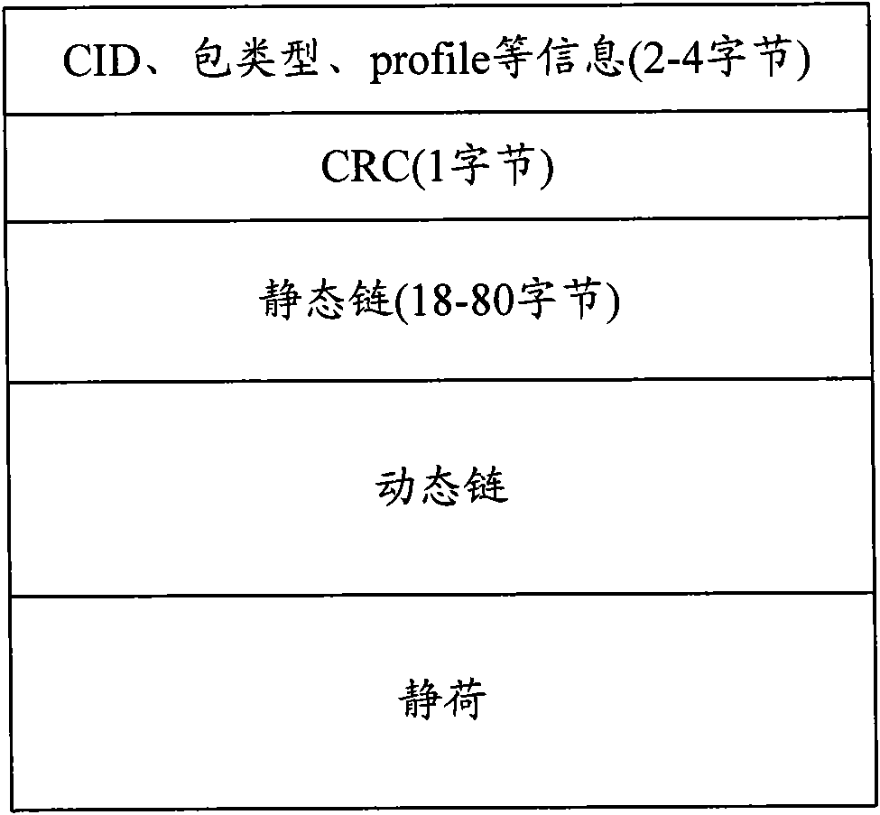 Robust header compression state transition method and decompressor