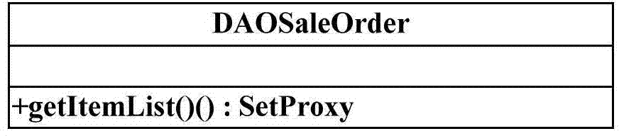 Android database lazy loading method based on proxy mode