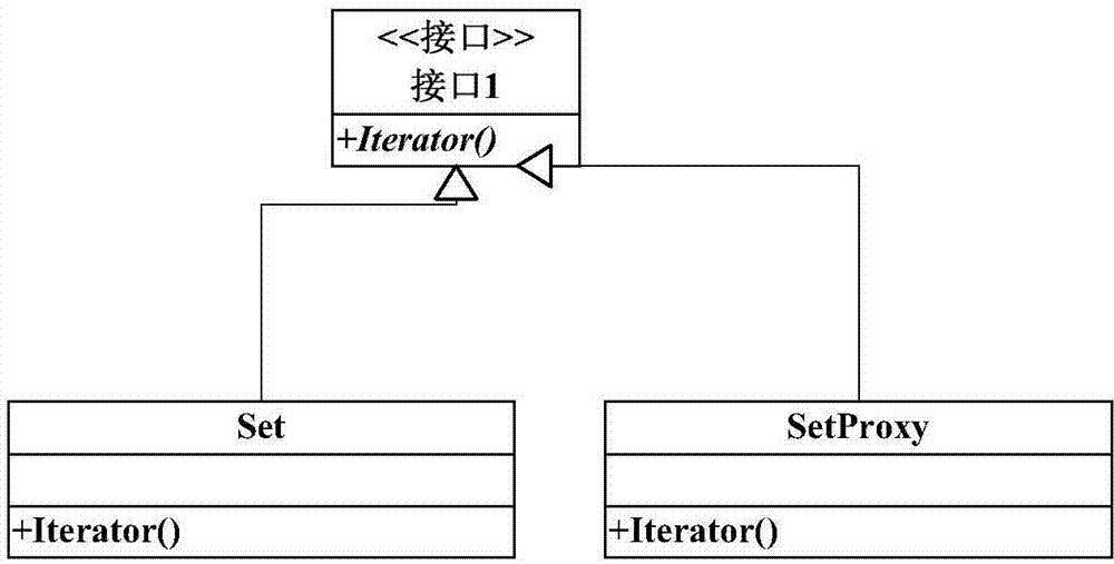 Android database lazy loading method based on proxy mode