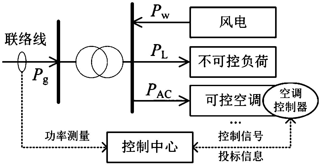 A Coordinated Control Method for Air-Conditioning Loads to Suppress Power Fluctuations of Microgrid Ties