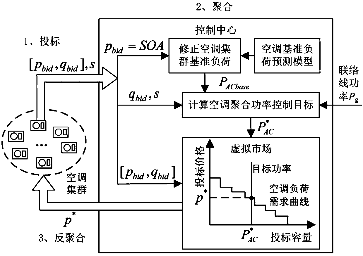 A Coordinated Control Method for Air-Conditioning Loads to Suppress Power Fluctuations of Microgrid Ties