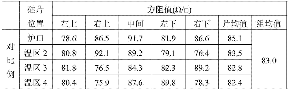 Phosphorus Diffusion Method for Physical Metallurgical Polysilicon Solar Cells