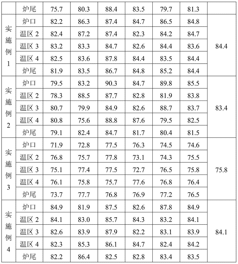 Phosphorus Diffusion Method for Physical Metallurgical Polysilicon Solar Cells