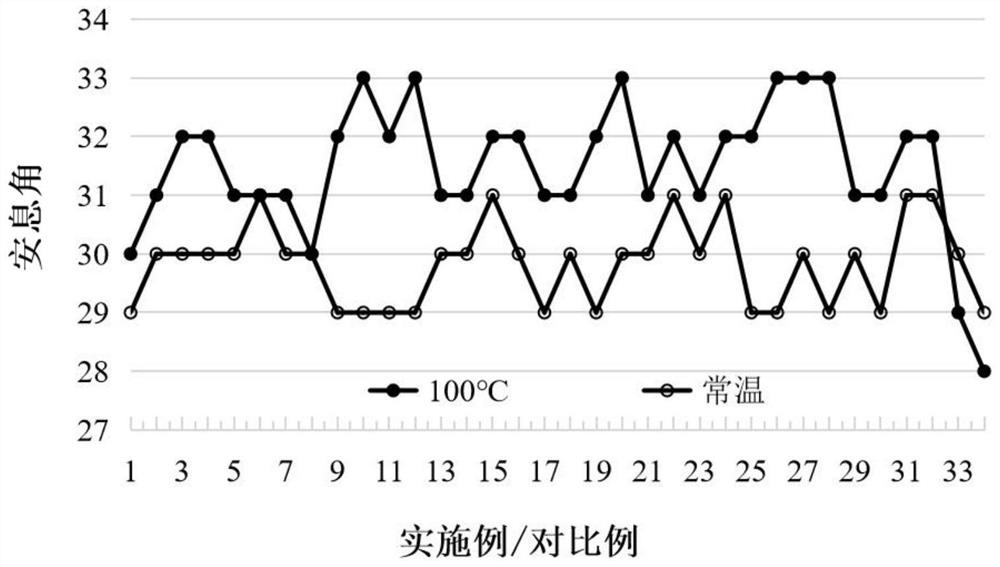 Novel environment-friendly dust suppression stuffing sand and preparation method thereof