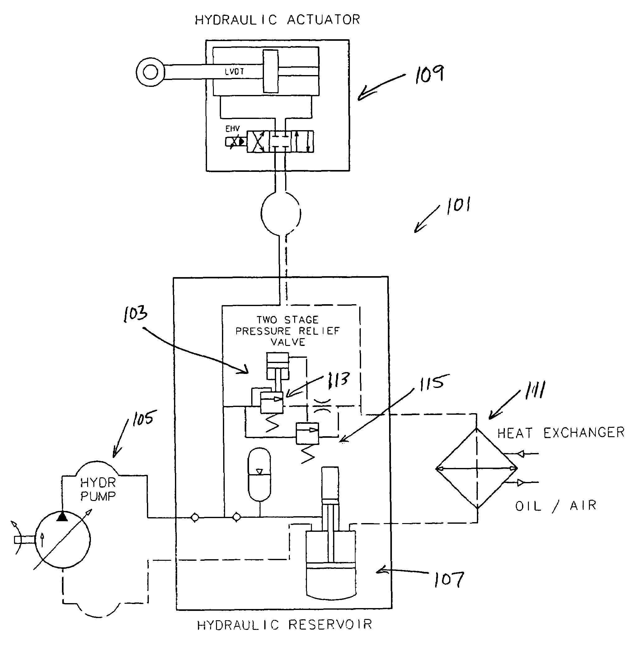 Two-stage pressure relief valve