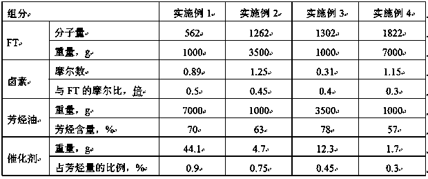 Asphalt warm mix agent and its preparation method and application