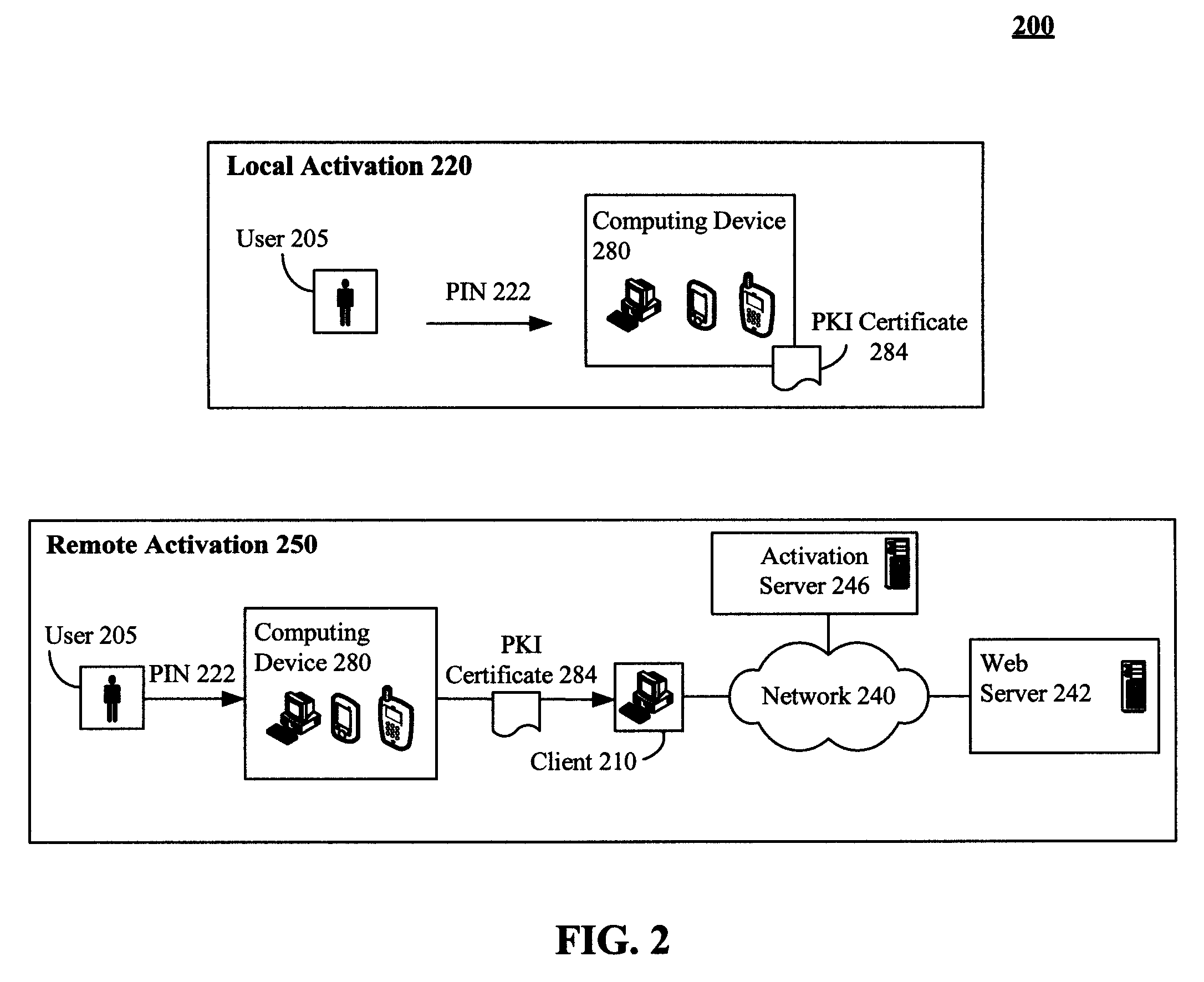 Secure physical distribution of a security token through a mobile telephony provider's infrastructure