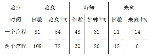 Traditional Chinese medicine preparation for treating breast fibroadenoma and preparing method of traditional Chinese medicine preparation