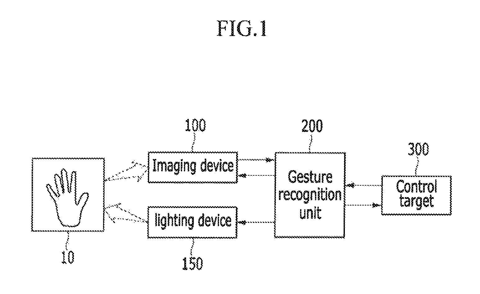 Method and system for recognizing hand gesture using selective illumination