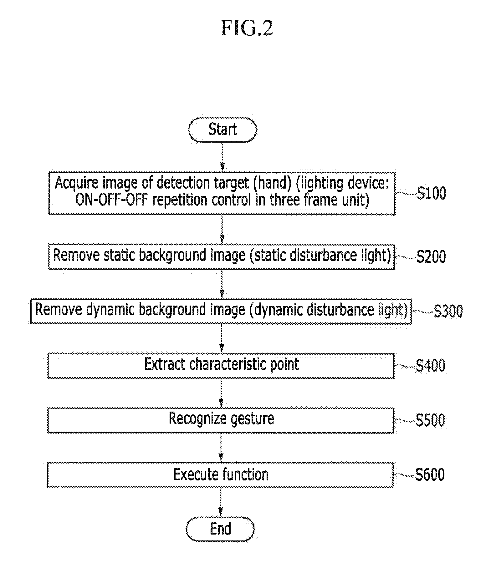 Method and system for recognizing hand gesture using selective illumination