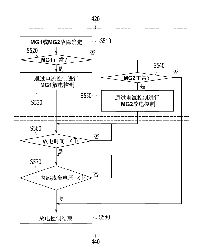 Discharge technique for residual high voltage in hybrid vehicle and method thereof