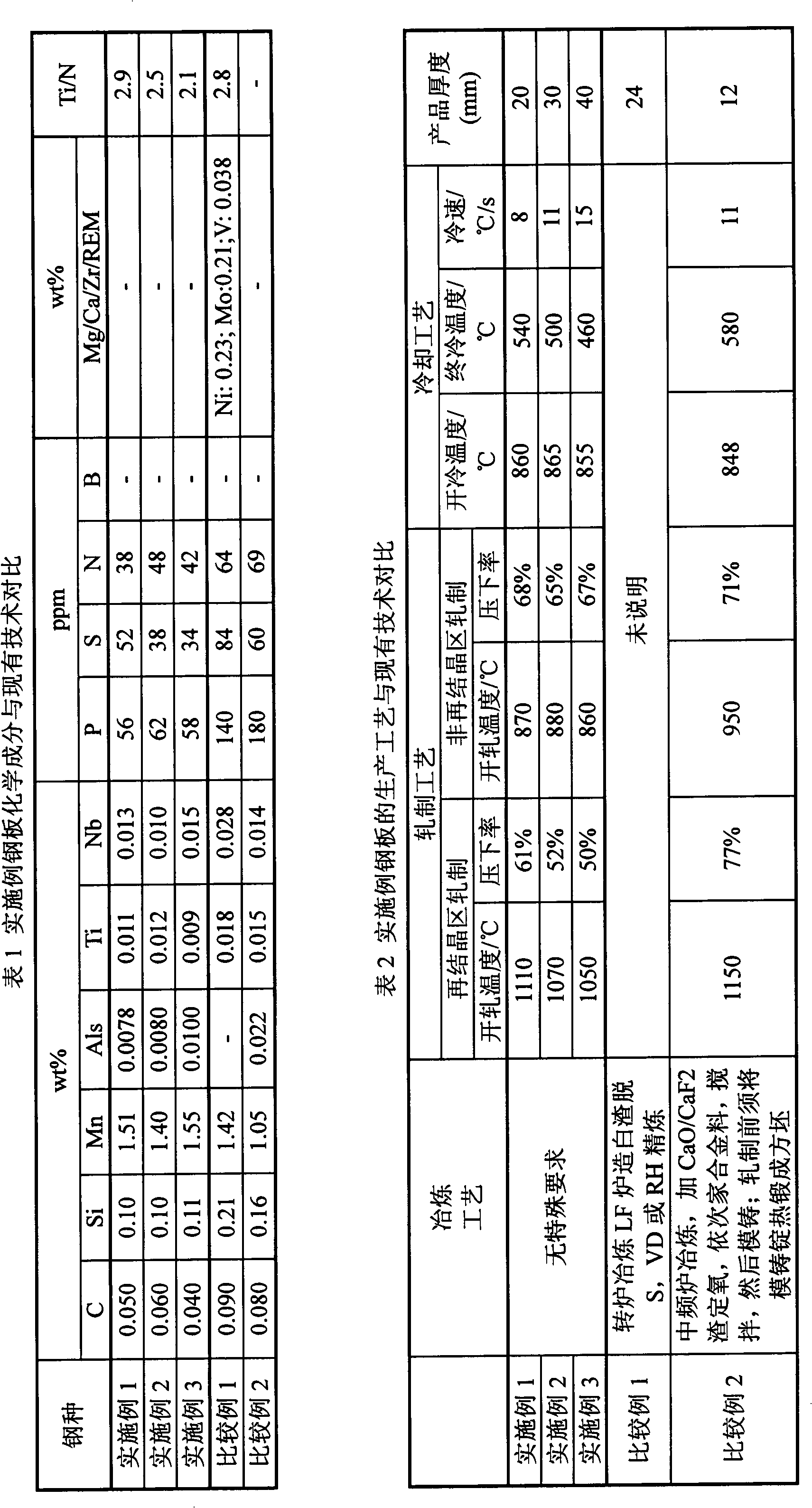Steel plate with excellent low-temperature toughness in large heat-input weld heat affected zone and production method thereof