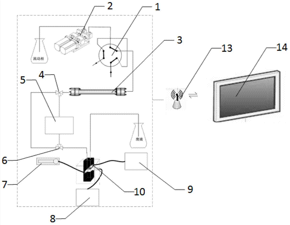 Vehicle-mounted portable liquid chromatographic instrument