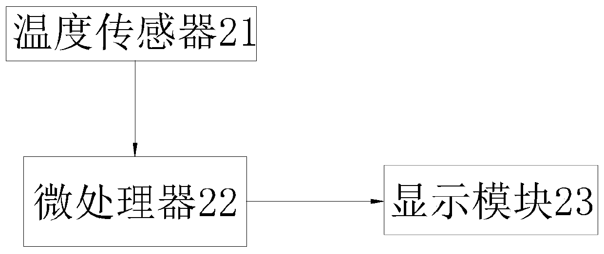 Experimental device and method for exploring influence of temperature on saturation of solution