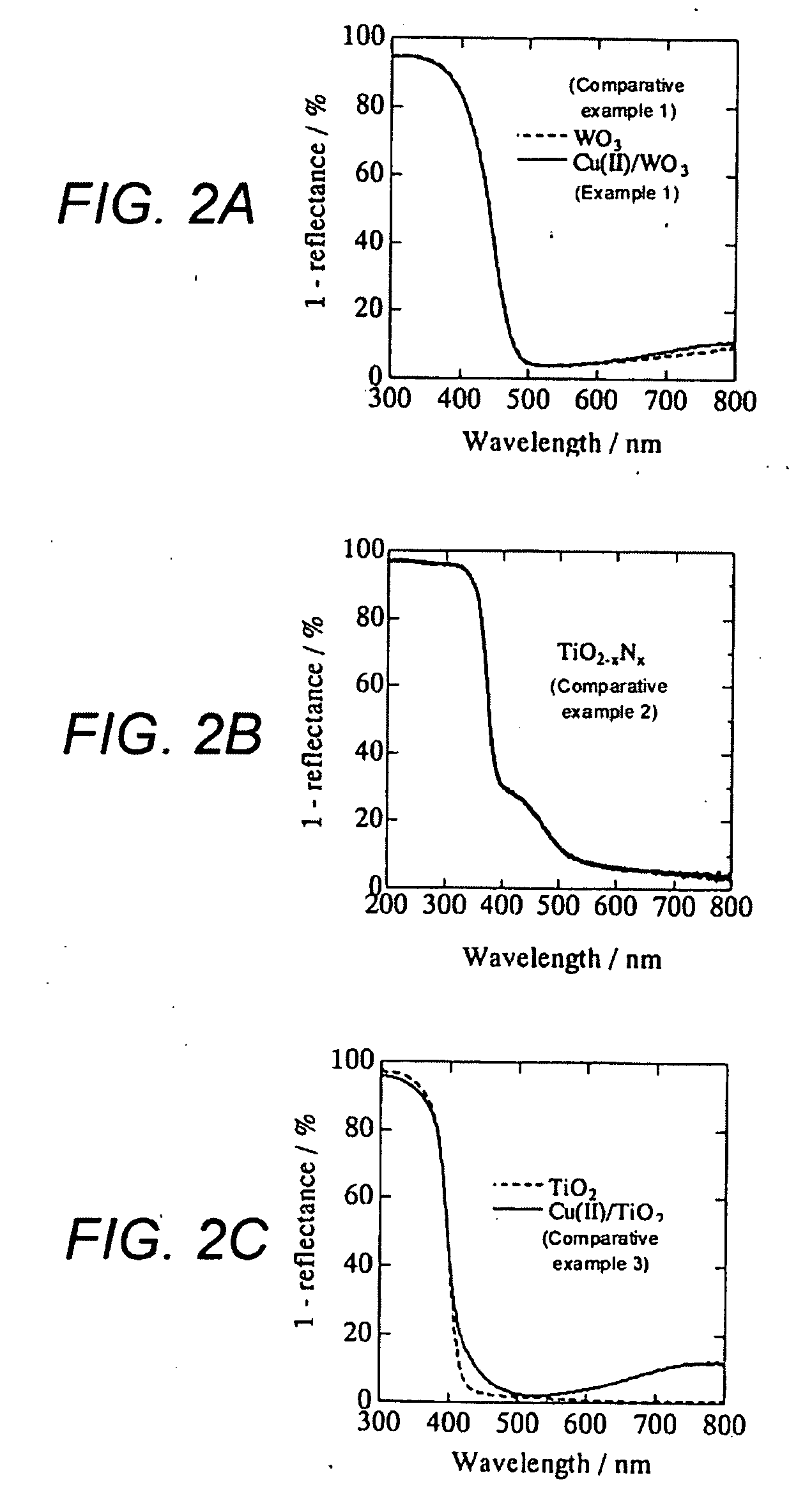 Photocatalyst material, method for decomposition of organic material, interior member, air purification device, and apparatus for preparation of oxidizing agent