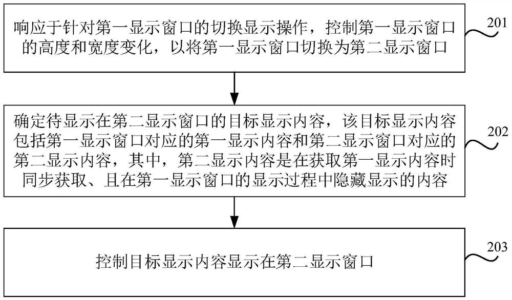 Page switching display method and device, storage medium and electronic equipment