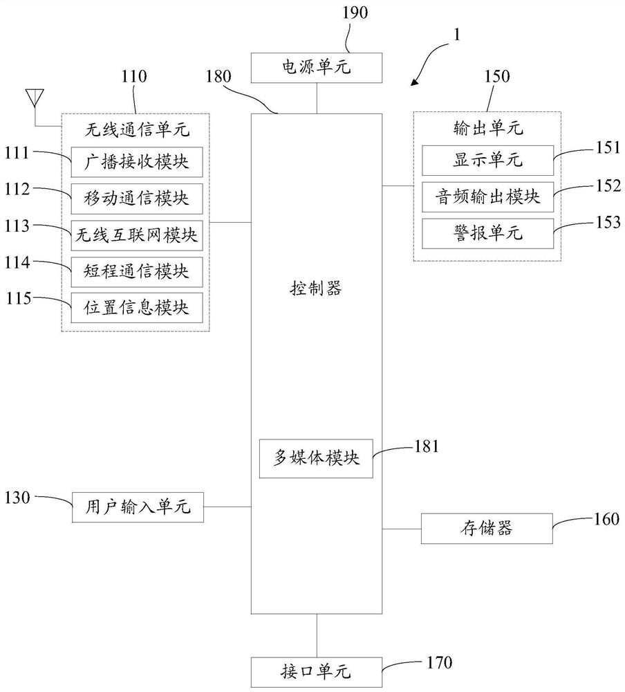 Information processing method, electronic equipment and storage medium