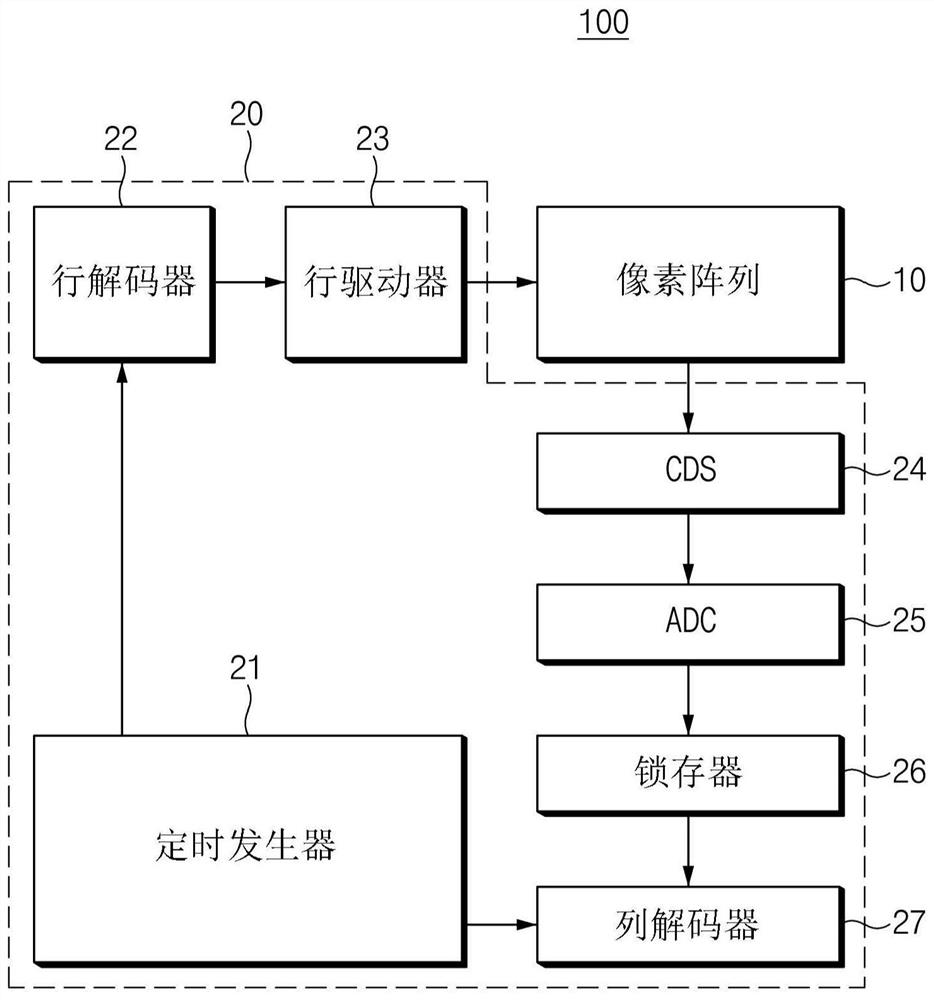 Image sensor device