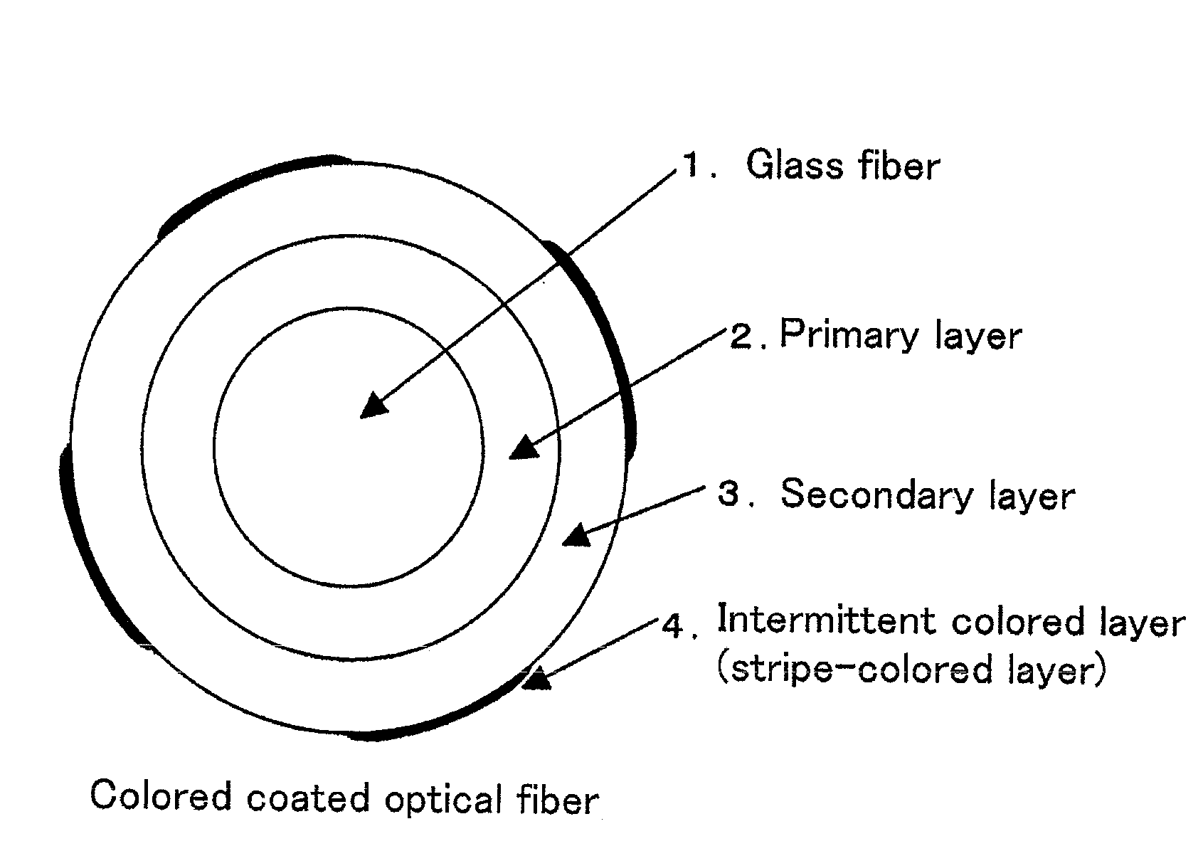 Optical fiber, light amplifier and light source
