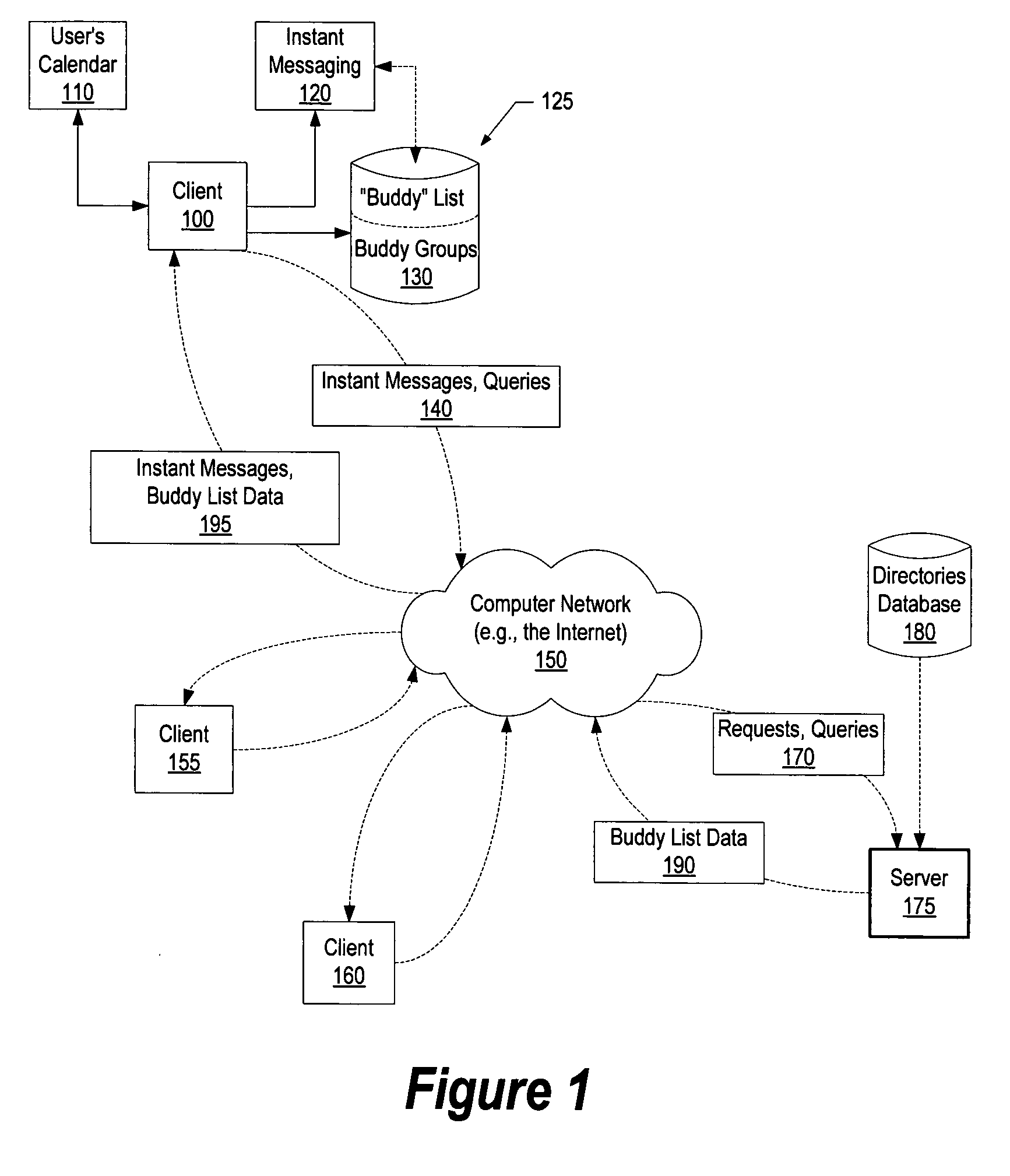 System and method for automatic population of instant messenger lists
