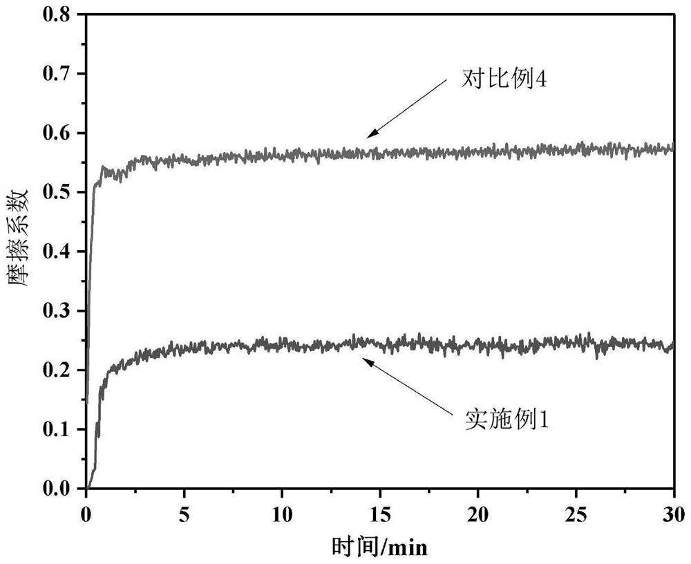 High-temperature gradient wear-resistant coating as well as preparation and application thereof