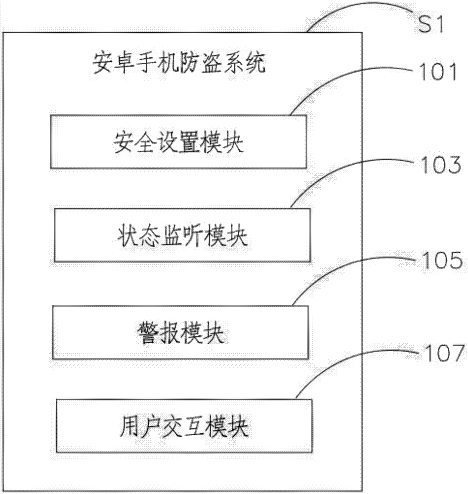 Android mobile phone anti-theft method and system based on USB interface attachment