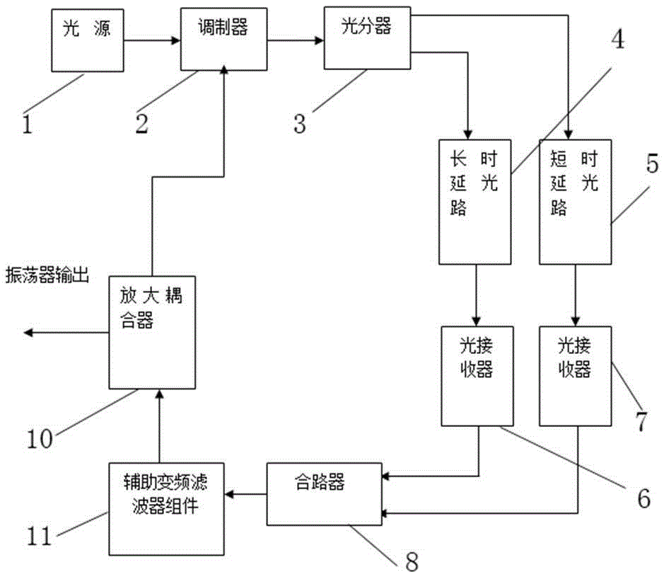 Ultra-narrowband low-noise optoelectronic oscillator