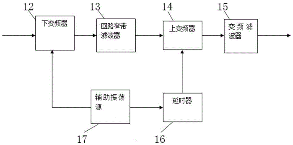 Ultra-narrowband low-noise optoelectronic oscillator