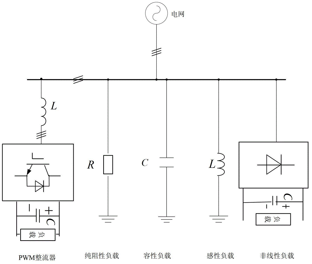 PWM (Pulse-Width Modulation) rectifier controlling method and PWM rectifier