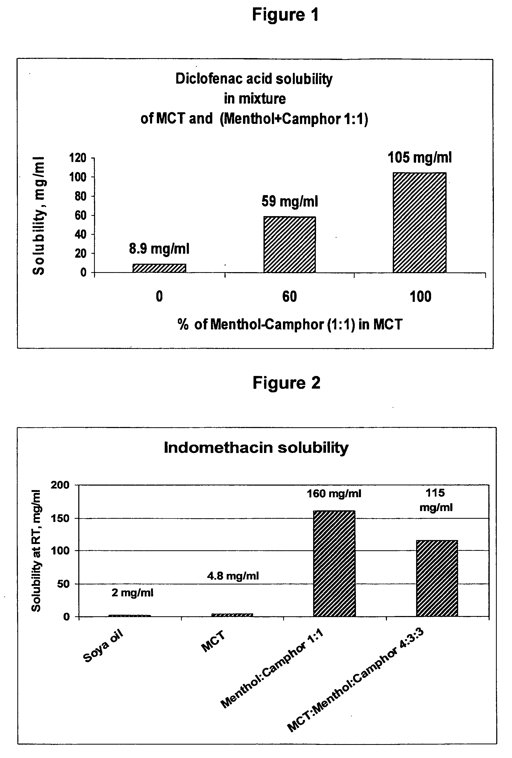 Vehicle for topical delivery of anti-inflammatory compounds