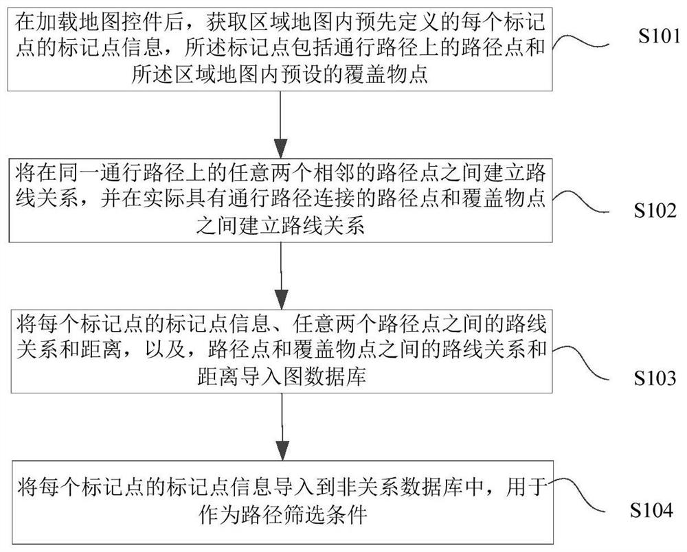 Navigation method and device in regional map