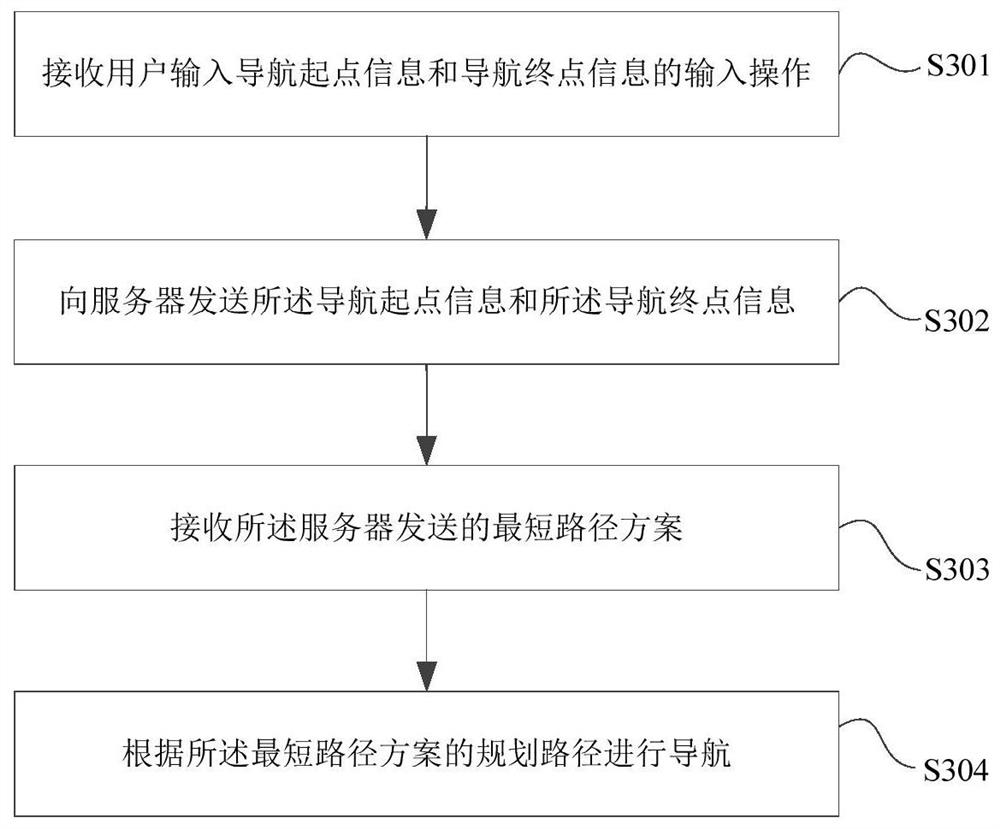 Navigation method and device in regional map