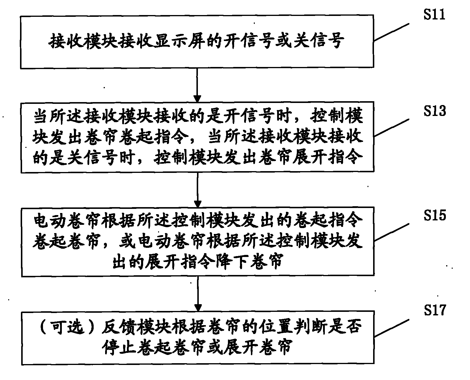 Method and device for controlling roller shutter for display screen