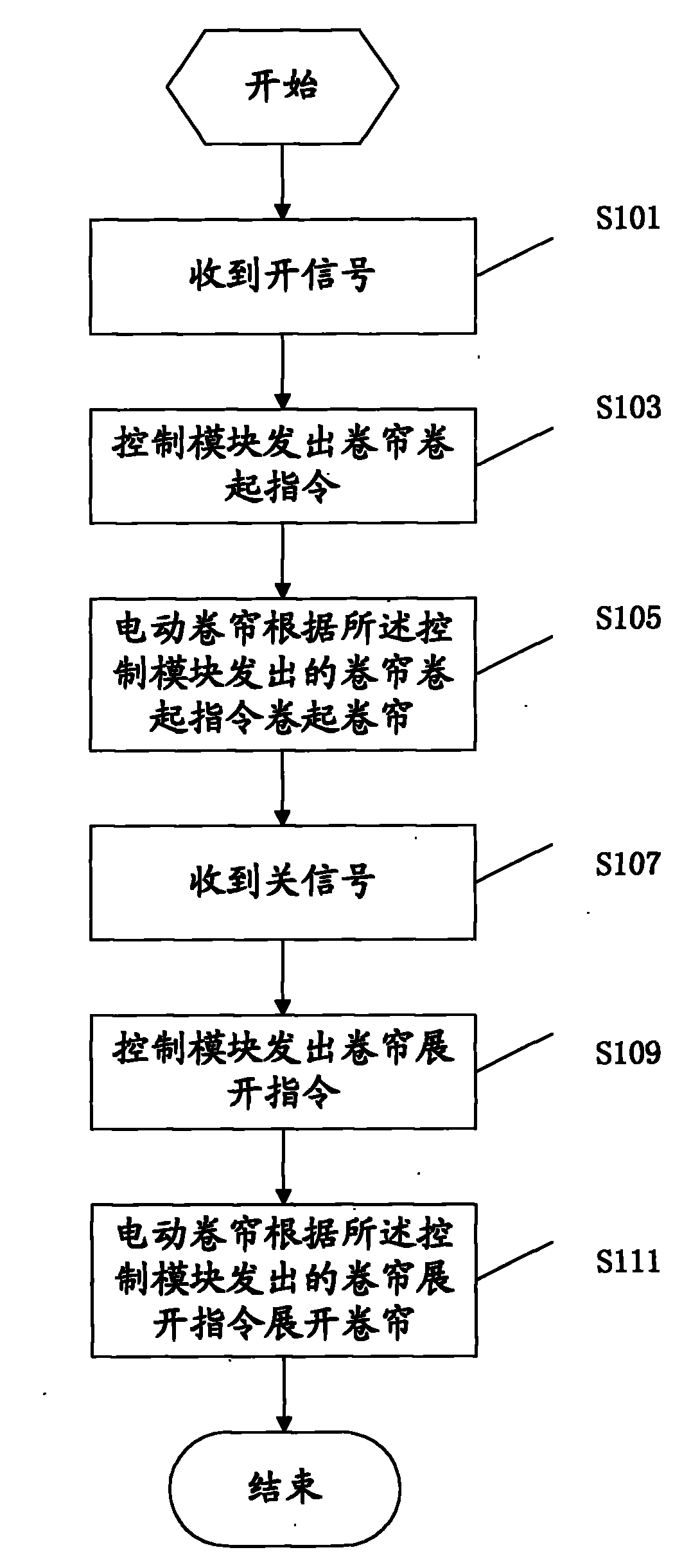 Method and device for controlling roller shutter for display screen