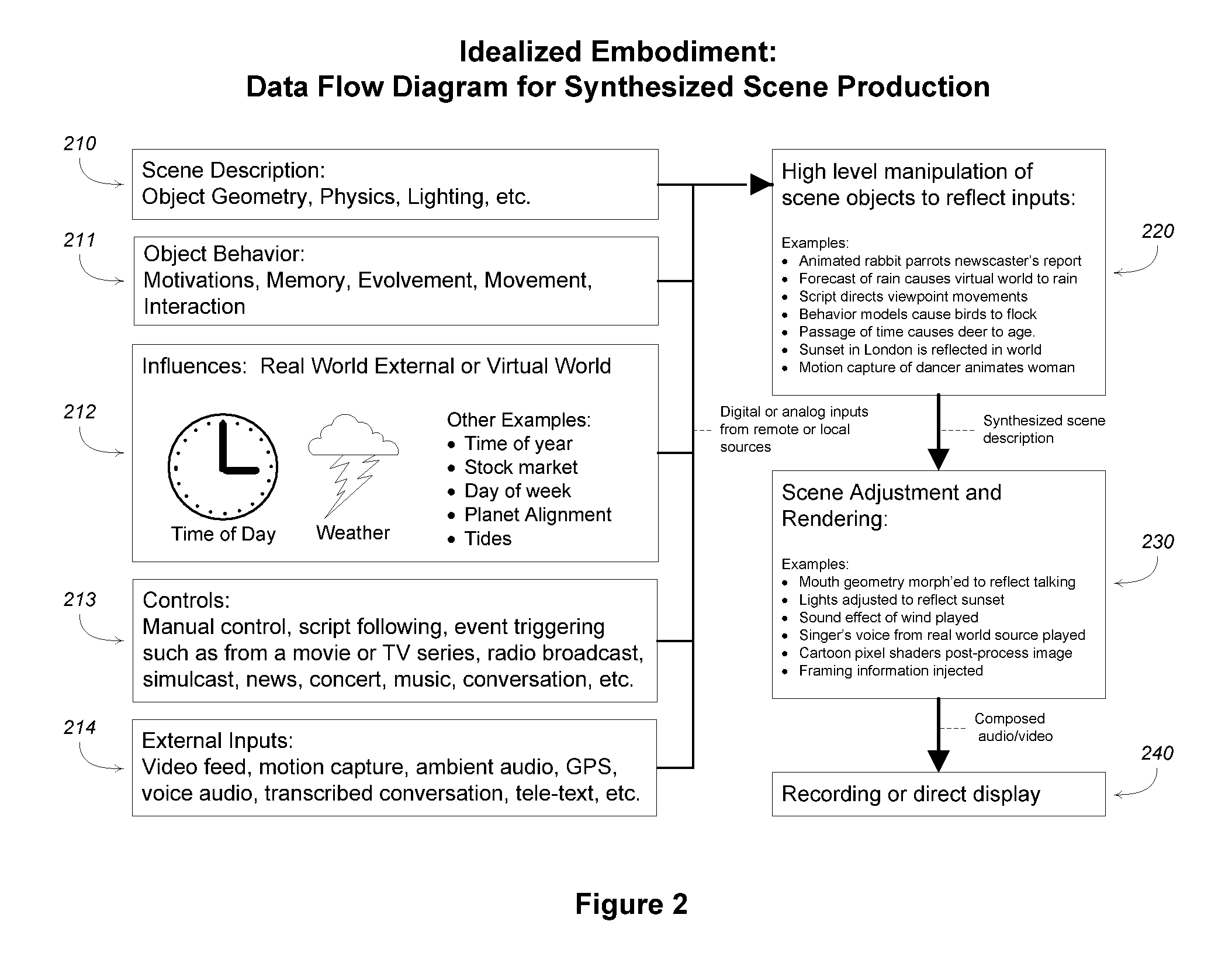 Automated content production for largely continuous transmission