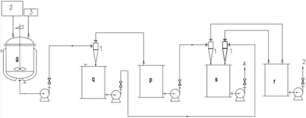 Method for treating magnesium sulfate wastewater by lime-base process