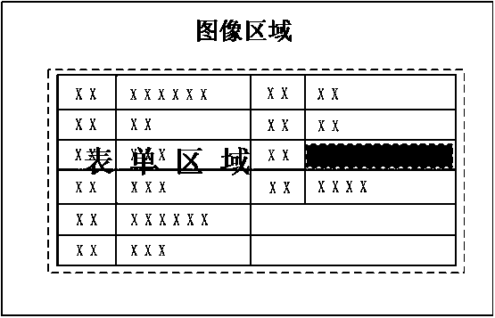 A form arbitrary region character recognition and information input method