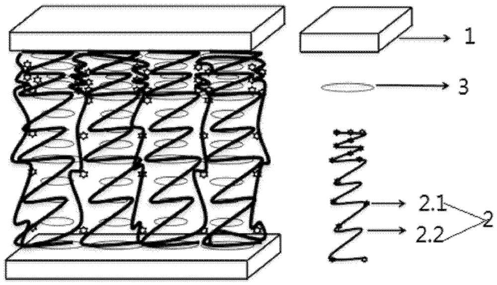 A broadband cholesteric liquid crystal device based on chiral ion monomer and its preparation process