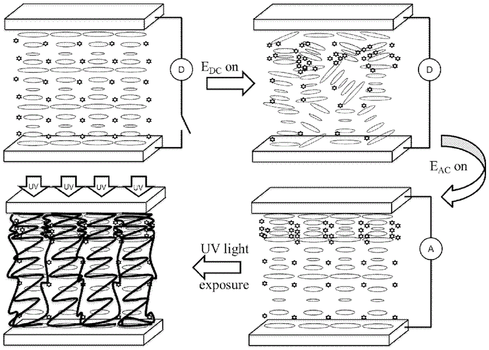 A broadband cholesteric liquid crystal device based on chiral ion monomer and its preparation process