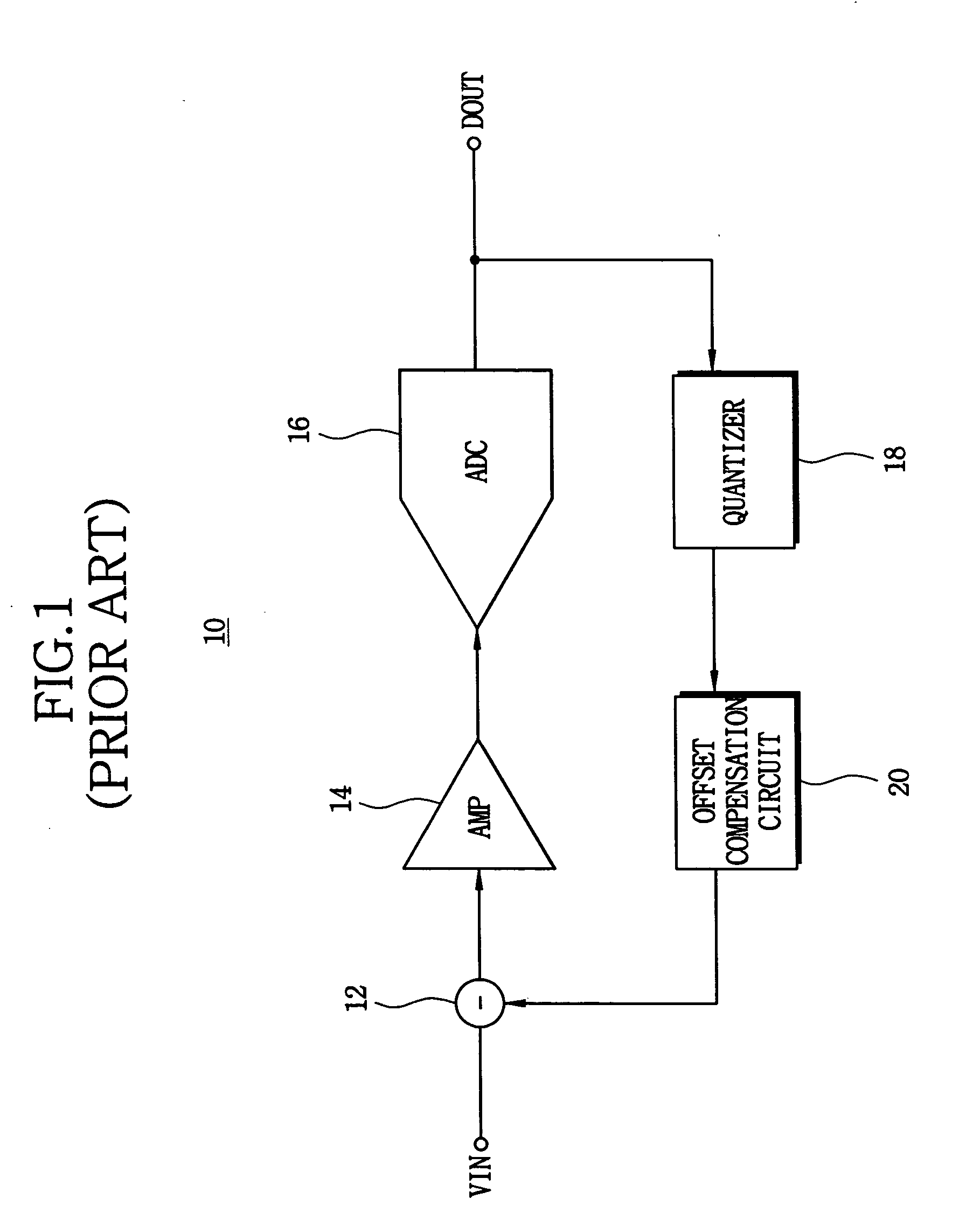Analog front end circuit and method of compensating for DC offset in the analog front end circuit