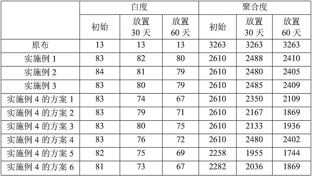 Method for removing cotton seed hulls on cotton fabrics in liquid phase by ozone