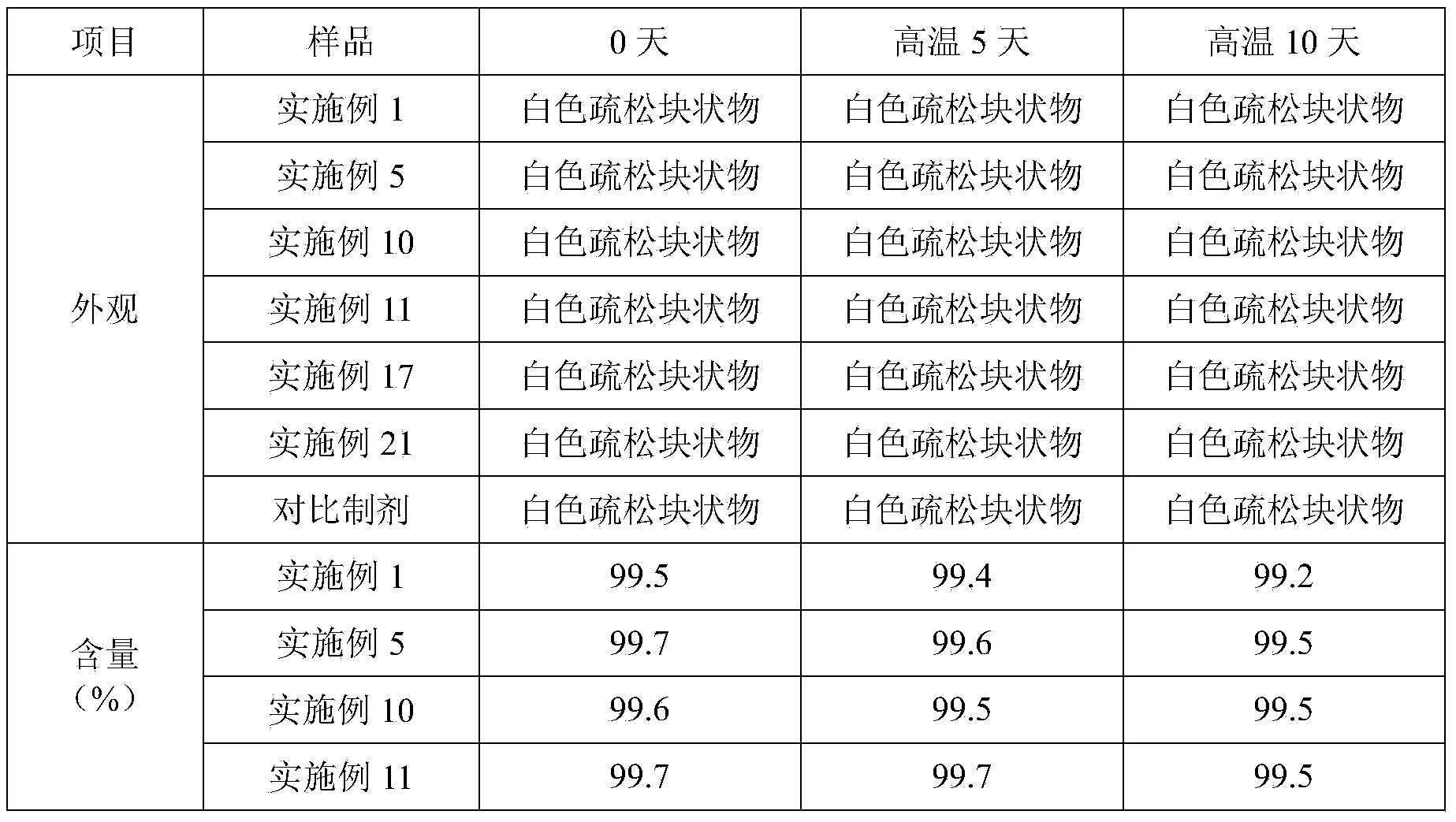 Vecuronium bromide pharmaceutical composition for injection and preparation method thereof