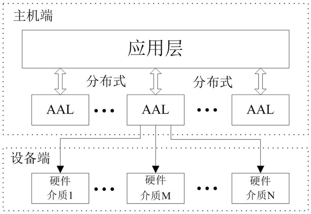 Software-defined airborne equipment data storage system and storage method